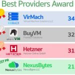 Best Providers 2019